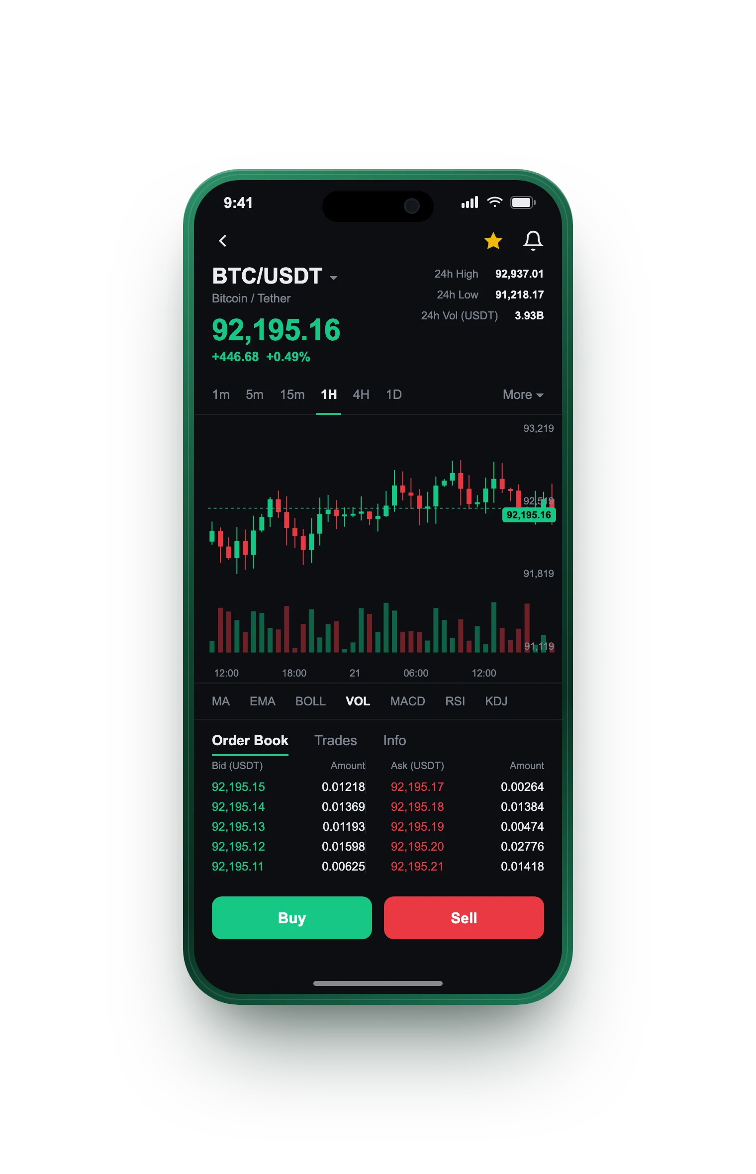 Velocidad Luxten — BTC/USDT live candlestick chart, order book and one-tap Buy/Sell on mobile